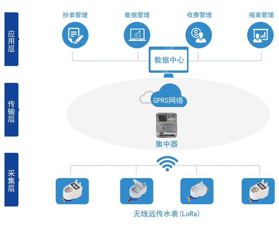 C:\Users

\Administrator\Desktop\MK（中国）一站式体育服务官网\产品图片02\2-无线远传水表（LORA扩频）\04-无线远传.jpg