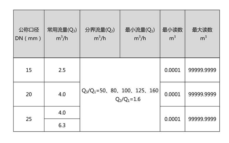 C:\Users\Administrator\Desktop\MK（中国）一站式体育服务官网\产品图片02\2-无线远传水表（LORA扩频）\文字文稿1\文字文稿1(1)\文字文稿1_01.jpg